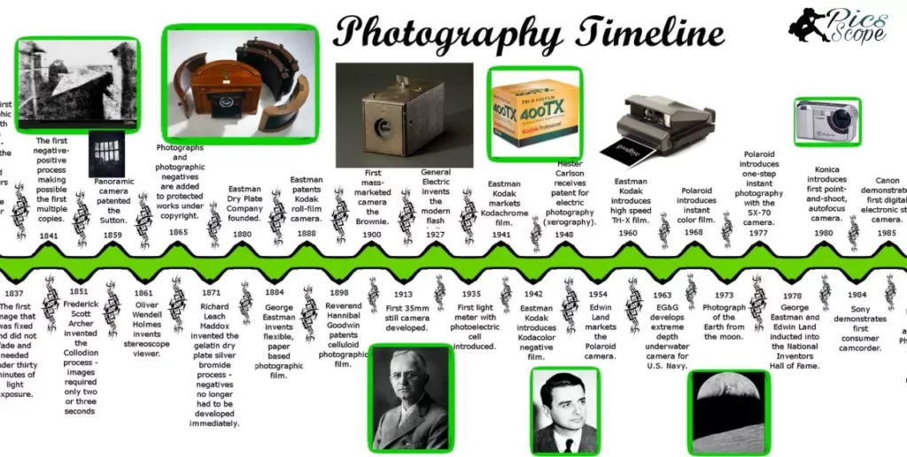 Understanding Photography Timelines