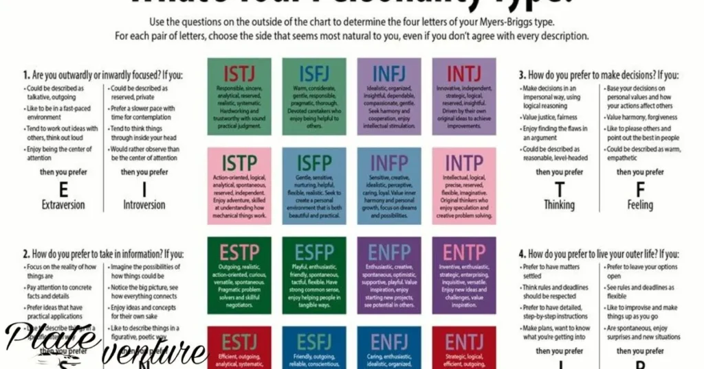 What's New In The Xnxp Personality Type Test 2024